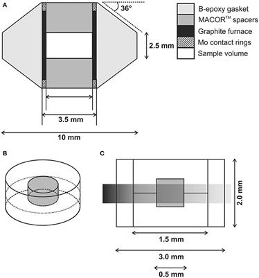 Rapid Core Formation in Terrestrial Planets by Percolative Flow: In-Situ Imaging of Metallic Melt Migration Under High Pressure/Temperature Conditions